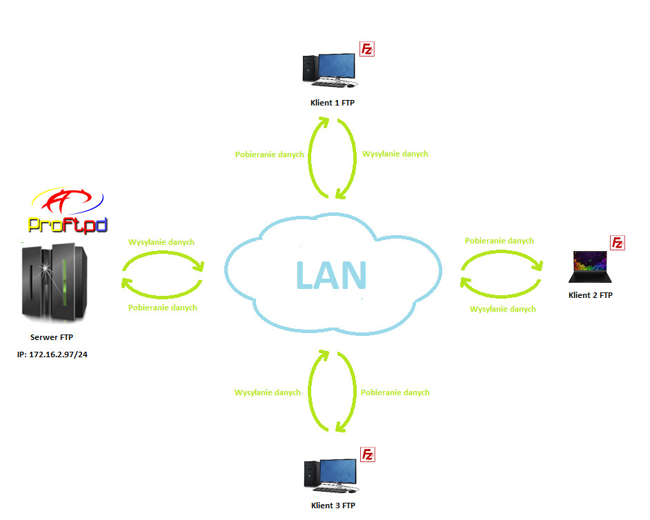 LAN NETWORK